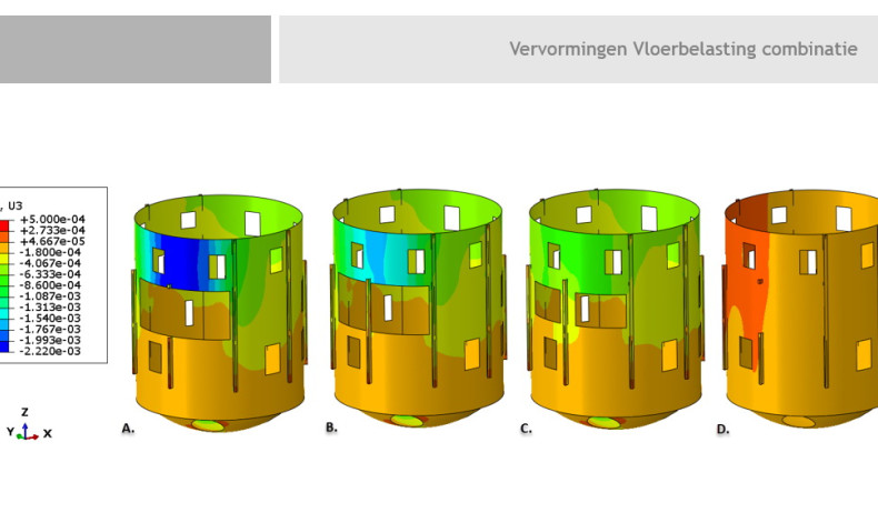 Vervormingen verschillende onderzoeksvarianten